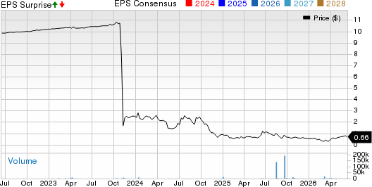 Aeries Technology, Inc. Price, Consensus and EPS Surprise