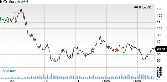BXP, Inc. Price and EPS Surprise