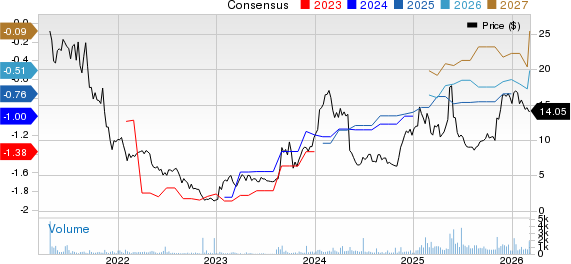 NeuroPace, Inc. Price and Consensus