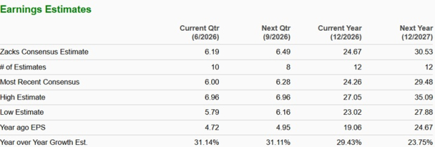 Zacks Investment Research