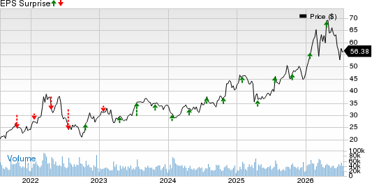 Baker Hughes Company Price and EPS Surprise