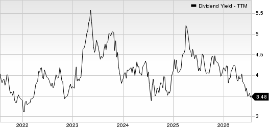 First Busey Corporation Dividend Yield (TTM)