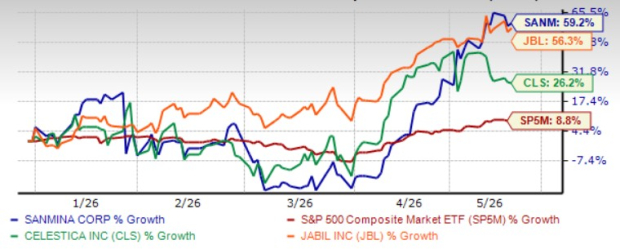 Zacks Investment Research