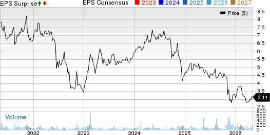 Natural Health Trends Corp. Price, Consensus and EPS Surprise