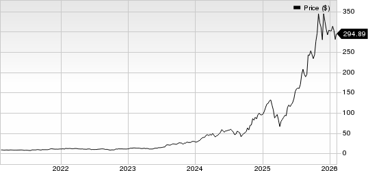 Celestica, Inc. Price