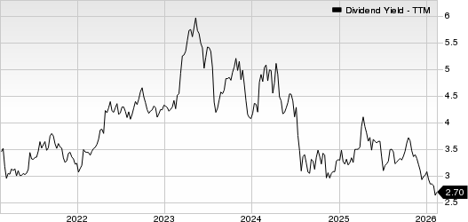 Hancock Whitney Corporation Dividend Yield (TTM)
