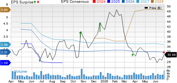 Winnebago Industries, Inc. Price, Consensus and EPS Surprise
