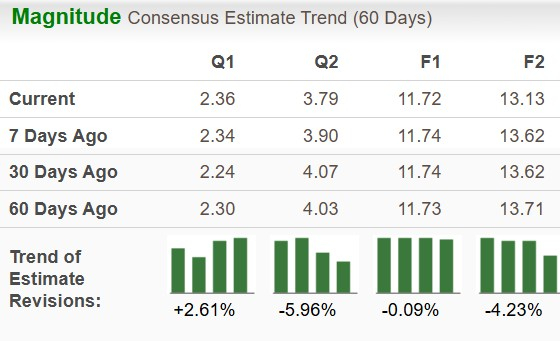 Zacks Investment Research