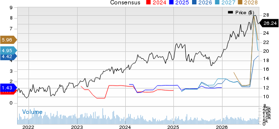 Plains Group Holdings, L.P. Price and Consensus