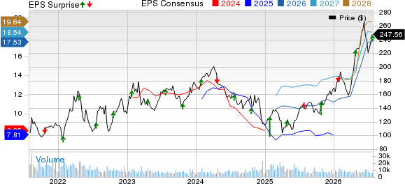 Nucor Corporation Price, Consensus and EPS Surprise