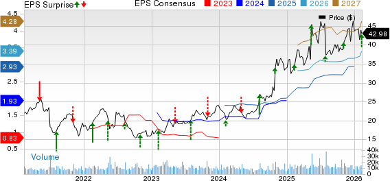 Exelixis, Inc. Price, Consensus and EPS Surprise