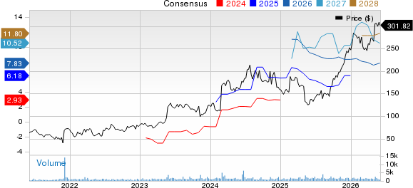 Krystal Biotech, Inc. Price and Consensus