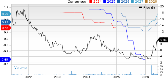Lifetime Brands, Inc. Price and Consensus