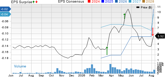 Satellogic Inc. Price, Consensus and EPS Surprise