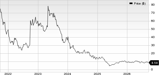 Prothena Corporation plc Price