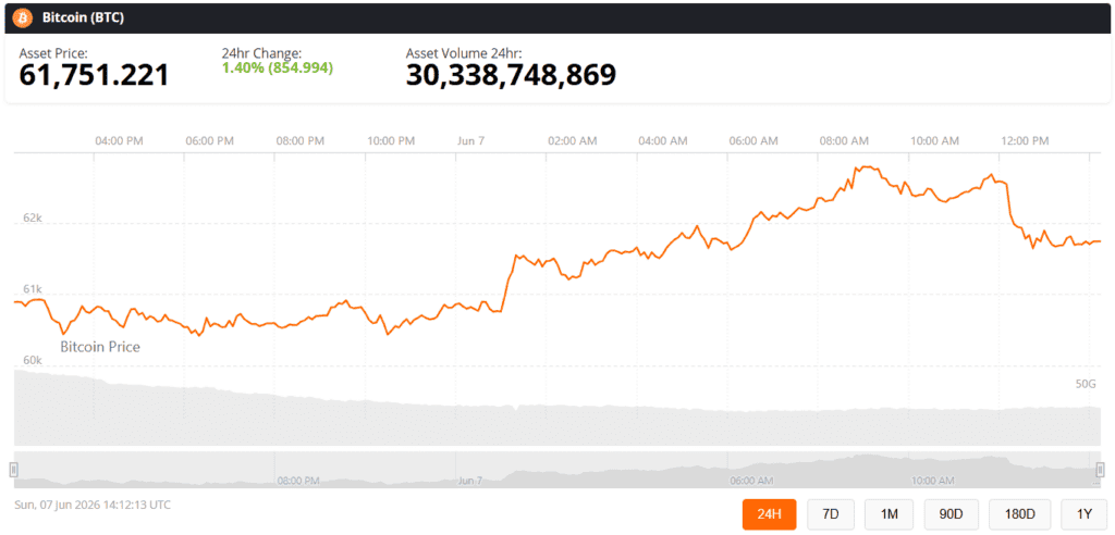 bitcoin btc price chart live