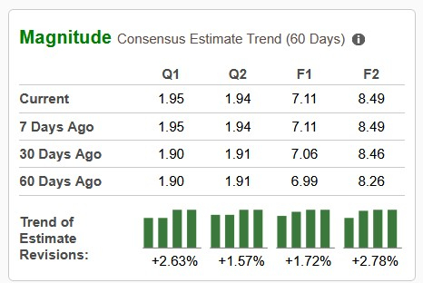 Zacks Investment Research