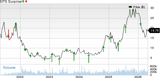 SoFi Technologies, Inc. Price and EPS Surprise