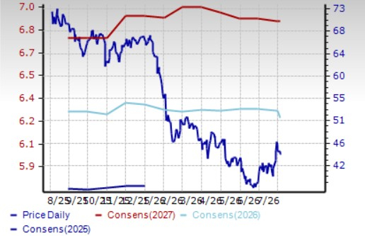 Zacks Investment Research