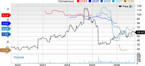 Vaxcyte, Inc. Price and Consensus