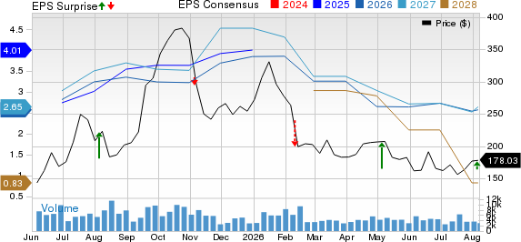 Centrus Energy Corp. Price, Consensus and EPS Surprise