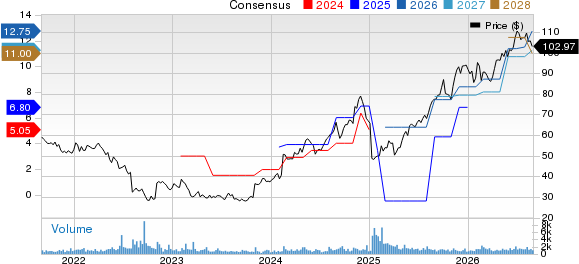 Mercury General Corporation Price and Consensus