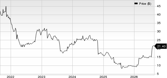 Anika Therapeutics Inc. Price