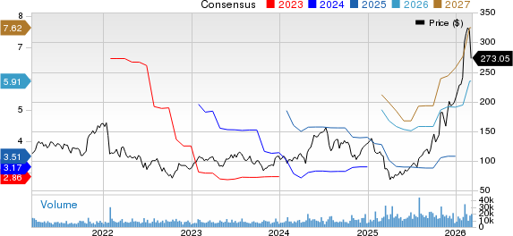 Teradyne, Inc. Price and Consensus
