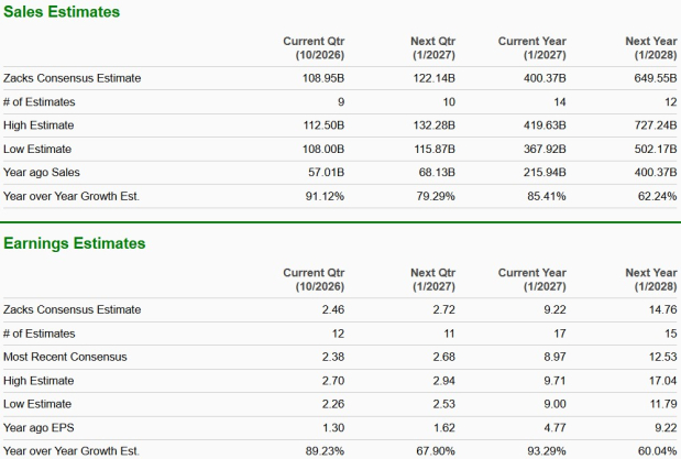 Zacks Investment Research