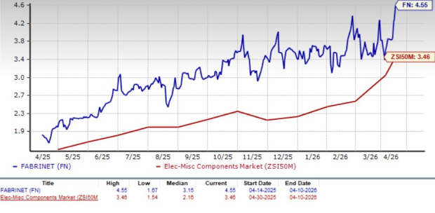 Zacks Investment Research