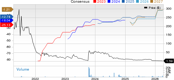 Tempest Therapeutics, Inc. Price and Consensus