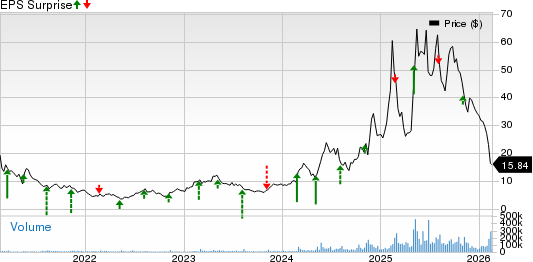 Hims & Hers Health, Inc. Price and EPS Surprise