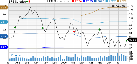 O'Reilly Automotive, Inc. Price, Consensus and EPS Surprise