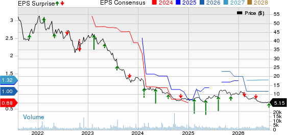 Nu Skin Enterprises, Inc. Price, Consensus and EPS Surprise