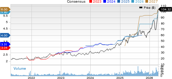 StoneX Group Inc. Price and Consensus