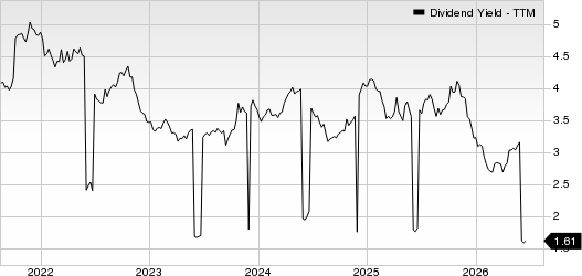 Takeda Pharmaceutical Co. Dividend Yield (TTM)