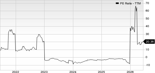 Alto Ingredients, Inc. PE Ratio (TTM)