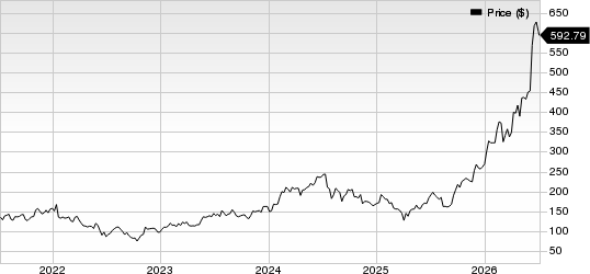 Applied Materials, Inc. Price