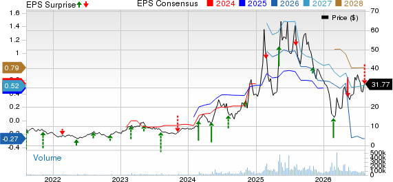 Hims & Hers Health, Inc. Price, Consensus and EPS Surprise