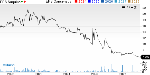 Ark Restaurants Corp. Price, Consensus and EPS Surprise
