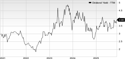 Farmers & Merchants Bancorp Inc. Dividend Yield (TTM)