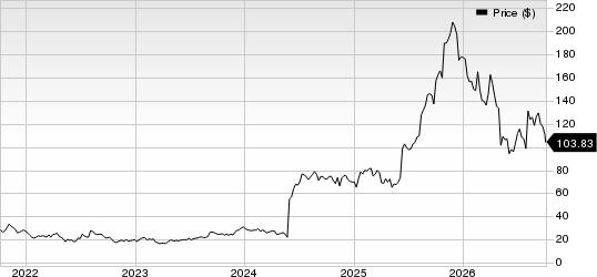 Insmed, Inc. Price