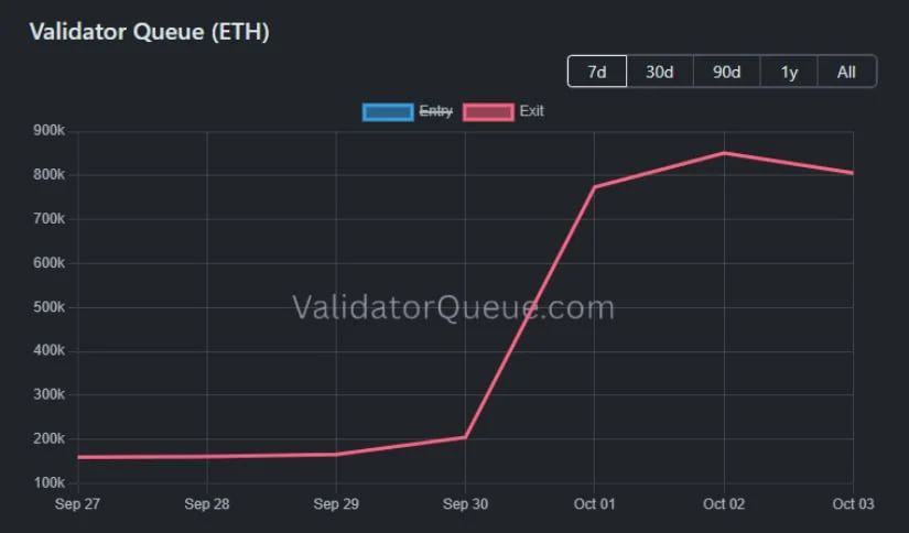 Ethereum’s Fundamental Outlook