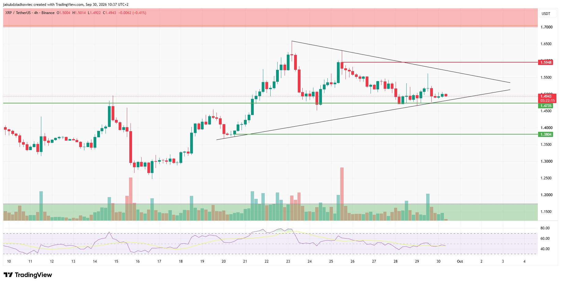 Graphique 4 heures XRP