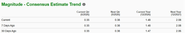 Zacks Investment Research