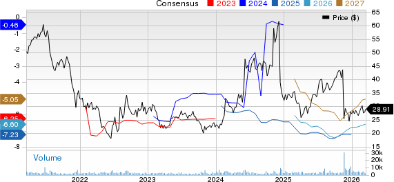 Agios Pharmaceuticals, Inc. Price and Consensus