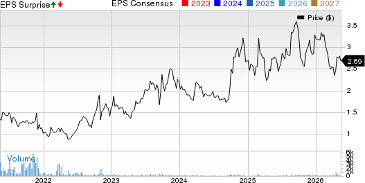 Rave Restaurant Group, Inc. Price, Consensus and EPS Surprise