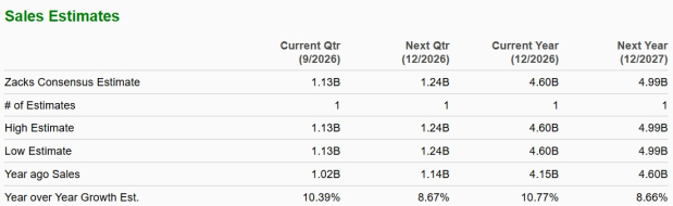 Zacks Investment Research