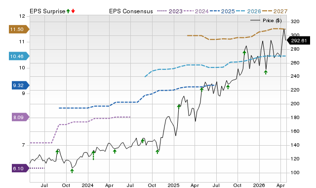 Price, Consensus and EPS Surprise Chart for OSIS