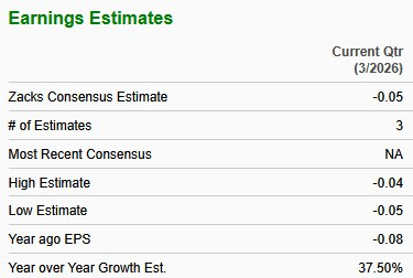 Zacks Investment Research